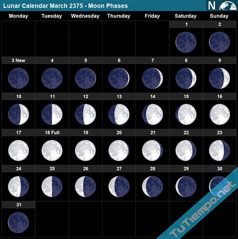 Lunar Calendar March 2375 Moon Phases