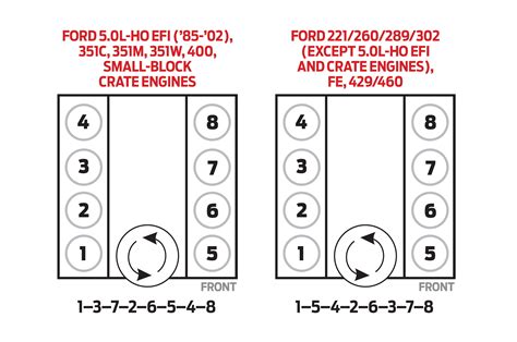 96 Ford 58 Firing Order Wiring And Printable