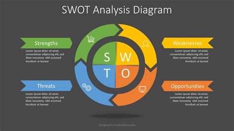 Free Personal Swot Analysis Template For Powerpoint Google Slide Zohal