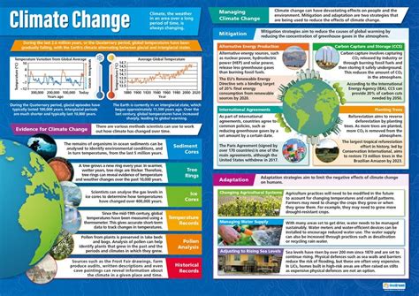 Daydream Education Climate Change Geography Posters Gloss Paper
