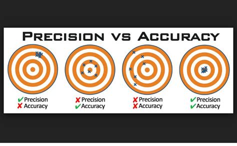 Difference Between Accuracy And Precision Inside Chemistry