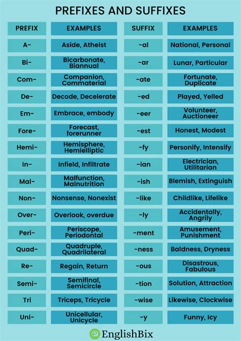 50 Prefix And Suffix Examples With Meanings Englishbix