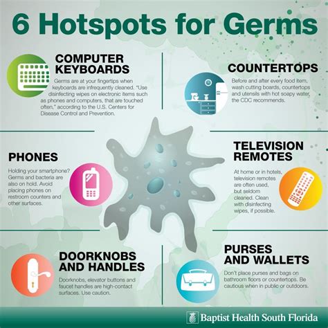 Do You Know All The Places Where Germs Hide Wellness And Prevention Pinterest The Office