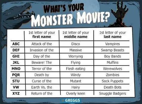 Pin By ╰╮angel ╰╮ On Just For Fun Monster Names Movie Monsters