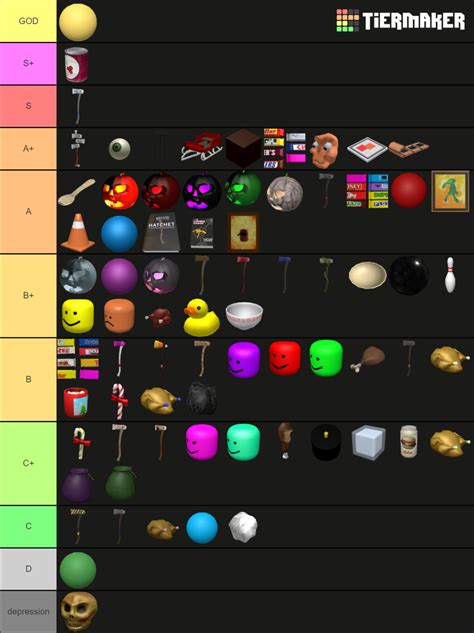 Lumber Tycoon 2 Items And Axes Tier List Community Rankings Tiermaker