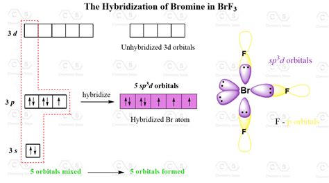 Hybridization Of Atomic Orbitals Chemistry Steps