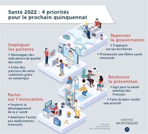 Santé 2022 Tout Un Programme Institut Montaigne