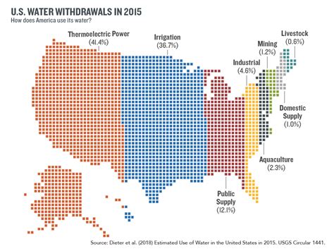 America Uses 322 Billion Gallons Of Water Each Day Heres How Ensia