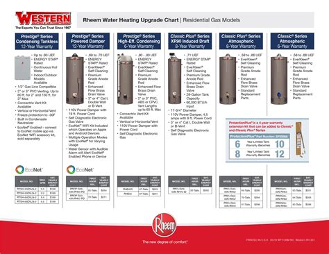 Richmond Tankless Water Heater Manual