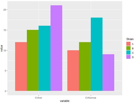 Ggplot Create A Grouped Barplot In R Using Ggplot Stack Overflow Images The Best Porn