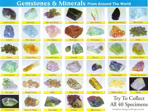 Gem Stone Identification Bing Images Gemstones Chart Minerals And