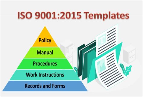 Iso 9001 2015 Documentation Structure Downloadable Templates