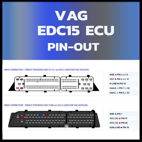 Basic Connection Diagram Pinout Of Edc Ecus For Vag Vehicles