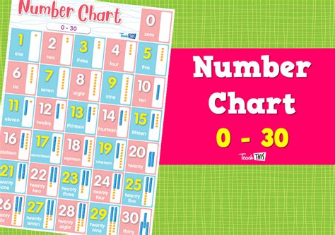 Number Chart 0 30 Teacher Resources And Classroom Games Teach This
