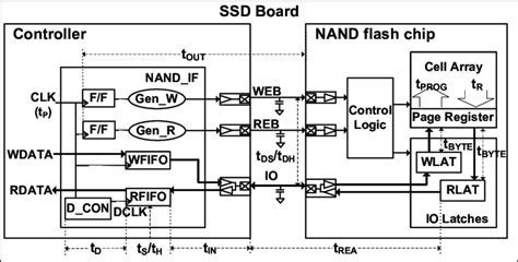 Nand Flash Circuit Diagram