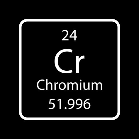 Chromium Symbol Chemical Element Of The Periodic Table Vector
