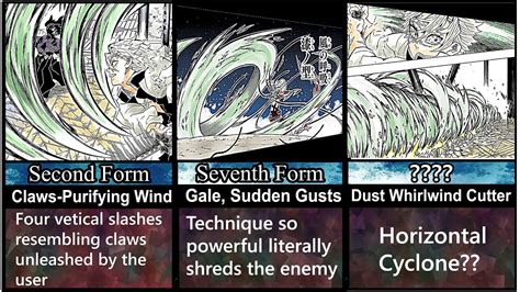 Every Wind Breathing Form Explained Spoiler Alert Demon Slayer
