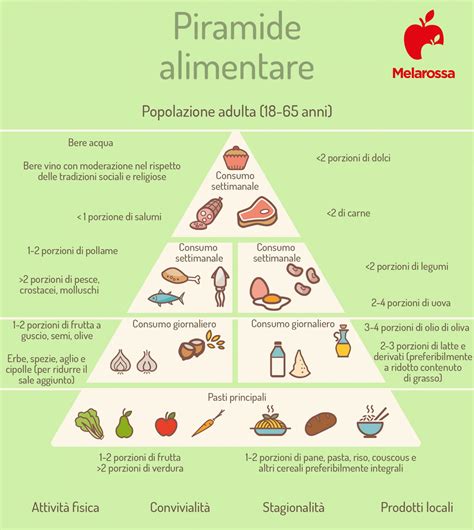 Dieta Mediterranea Cosè Cosa Mangiare Menù E Piramide Alimentare