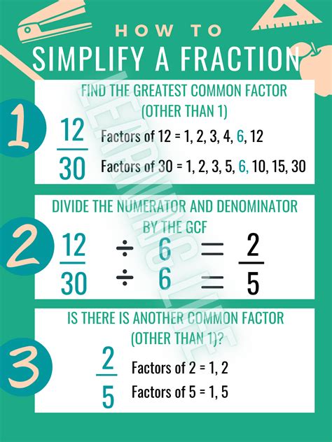 Step By Step Math Simplify Fractions Poster Simplifying Fractions