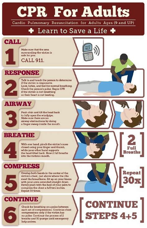 Inside First Aid How To Perform Cpr First Aid First Aid Tips