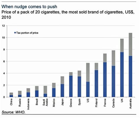 Cigarette Prices Around The World Business Insider