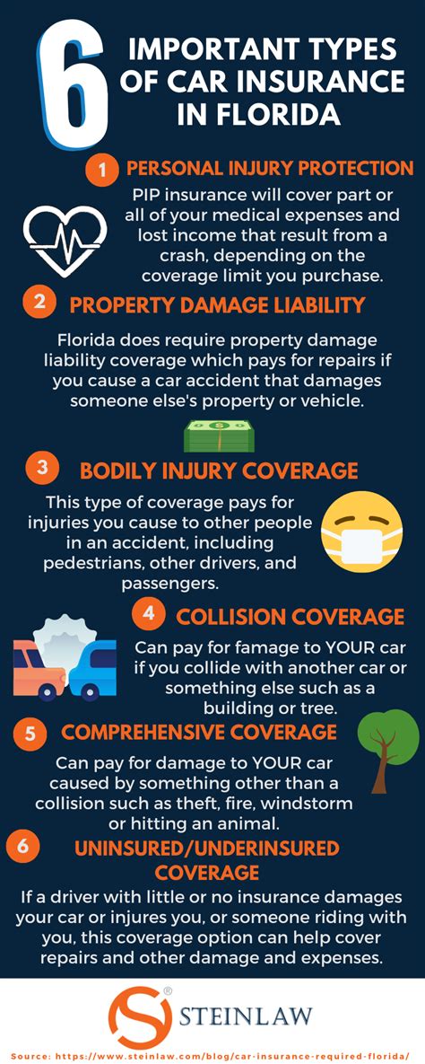 When you buy life or health. Florida Personal Injury Protection Insurance (PIP) - What You Need to Know | SteinLaw