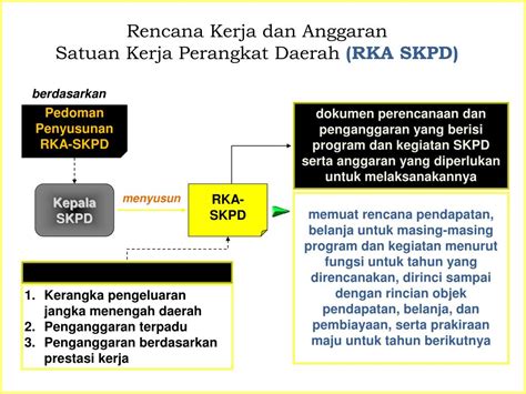 PPT Proses Perencanaan Dan Penganggaran Daerah PowerPoint