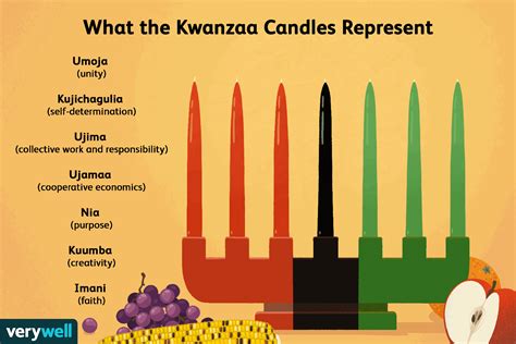 Kwanzaa Is A Winter Holiday That Celebrates African American Heritage