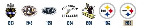 The Sports Design Blog Team Logo History Nfl