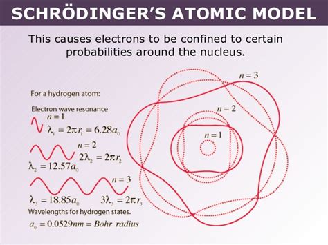 Tang 02 Schrödingers Atomic Model
