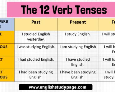 The 12 Verb Tenses And Example Sentences Archives English Study Page