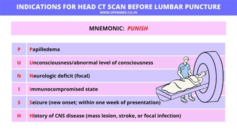 Indications For Head Ct Scan Before Lumbar Puncture Mnemonic Rfoamed
