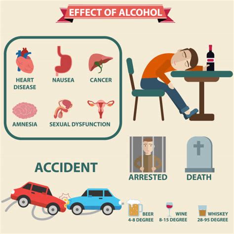 630 Alcohol Abuse Infographic Illustrations Royalty Free Vector Graphics And Clip Art Istock