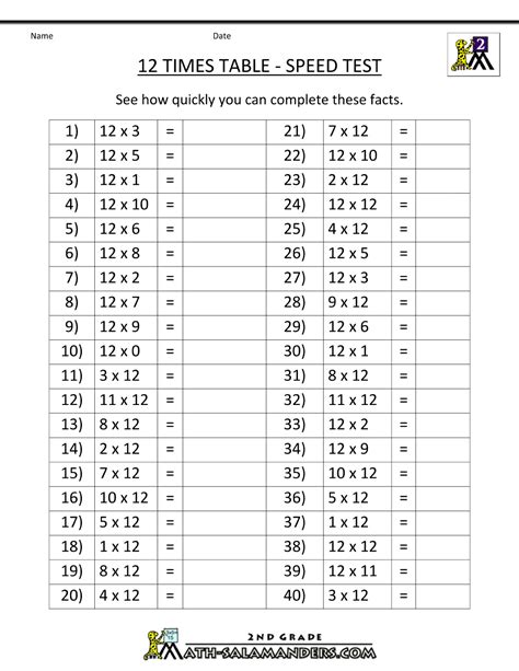 Printable Multiplication Worksheets 12 Times Table Speed Test 1000