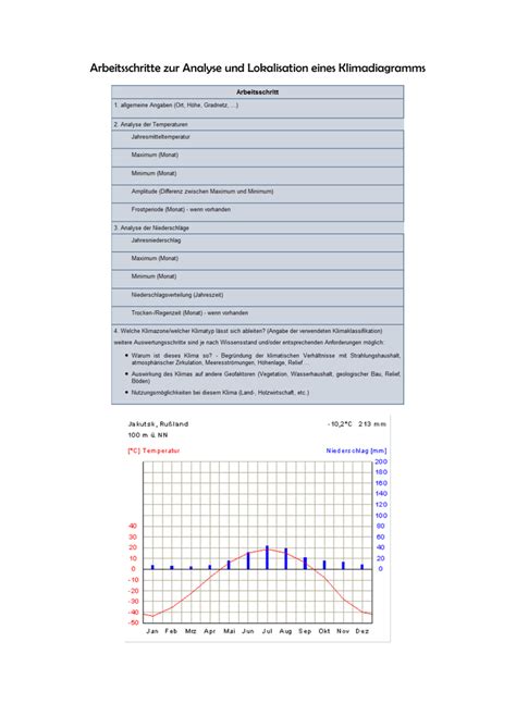 Das bild zeigt einen mann, der in einer spärlich eingerichteten dachstube auf einer matratze liegt. Arbeitsschritte zur Analyse und Lokalisation eines ...