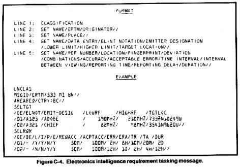 Fm 34 35 Appendix C