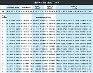 What Is Body Mass Index Bmi Endocrine And Diabetes Center