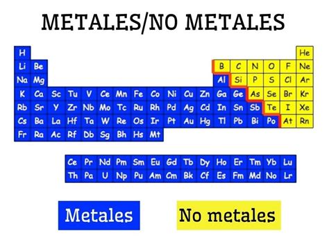 Tabla Periodica Metales Y No Metales Hot Sex Picture