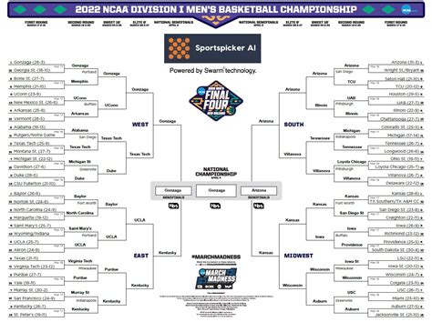 March Madness 2022 Unanimous Ai Bracket Unanimous Ai