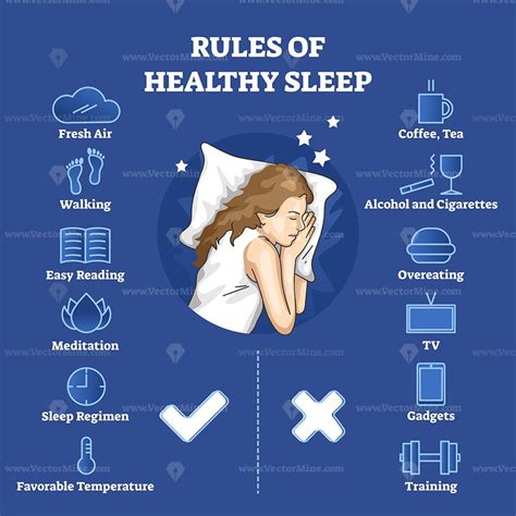 Rules Of Healthy Sleep With Correct And Wrong Habits List Outline