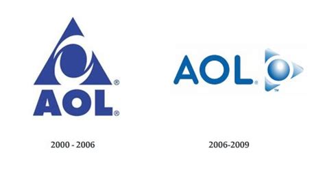 Aol Logo Design History And Evolution Logo Evolution Logo Design