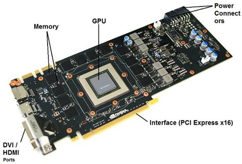 Graphics Card Components Explained In Detail