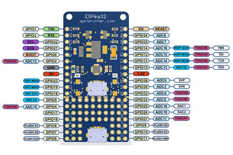 Espea32 Esp32 Dev Board From Aprbrother On Tindie
