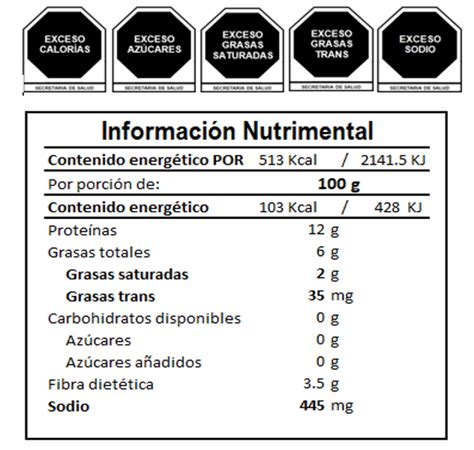Etiquetado Nutricional Agq Labs R Dominicana