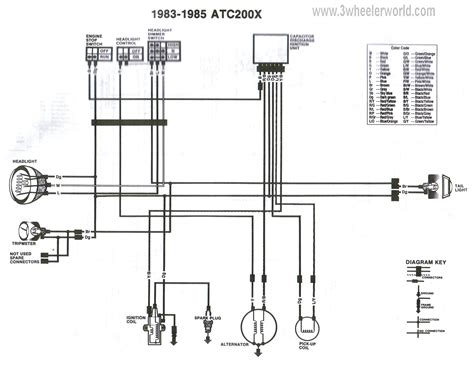 Blaster wiring diagram wiring diagram 500. 2000 Yamaha Big Bear 350 Wiring Diagram | Wiring Diagram Database