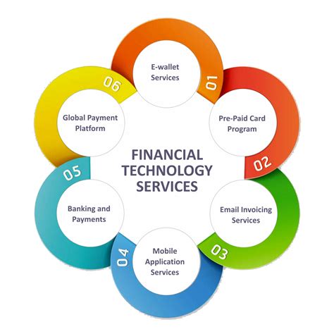 Financial Technology Services Invatixtech