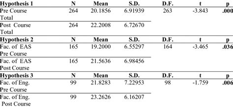 It is an apotheosis of an acute inflammatory condition or a trauma of the organs situated in the abdominal cavity. T-Tests of H1, H2 and H3 | Download Table