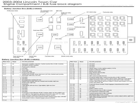 Since i don't have the diagram, i need help. 2001 Lincoln Town Car Fuse Diagram - Wiring Forums