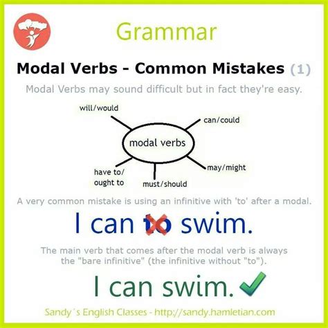 Modal Verbs Common Mistakes Learn English English Teaching Materials