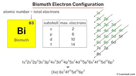 Bismuth Electron Configuration Learnool